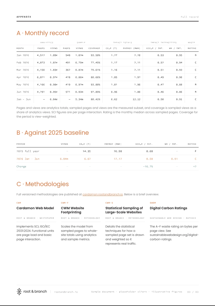 Sample sustainability report
