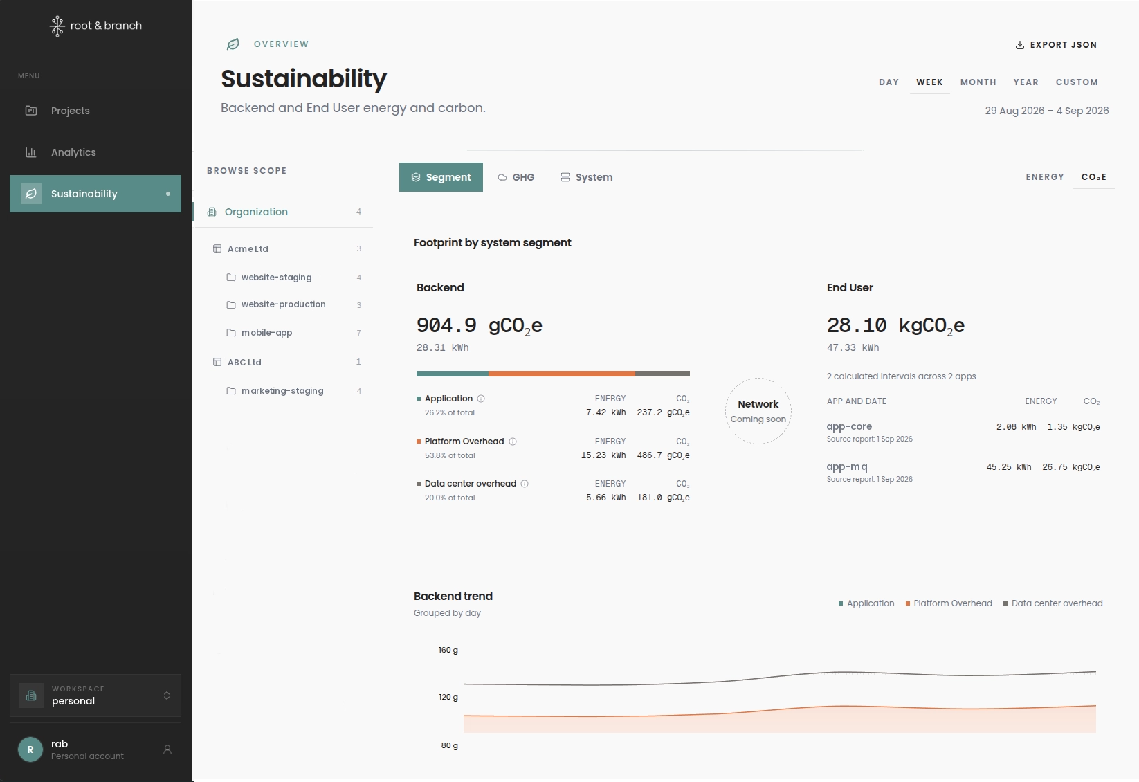 Root & Branch sustainability dashboard